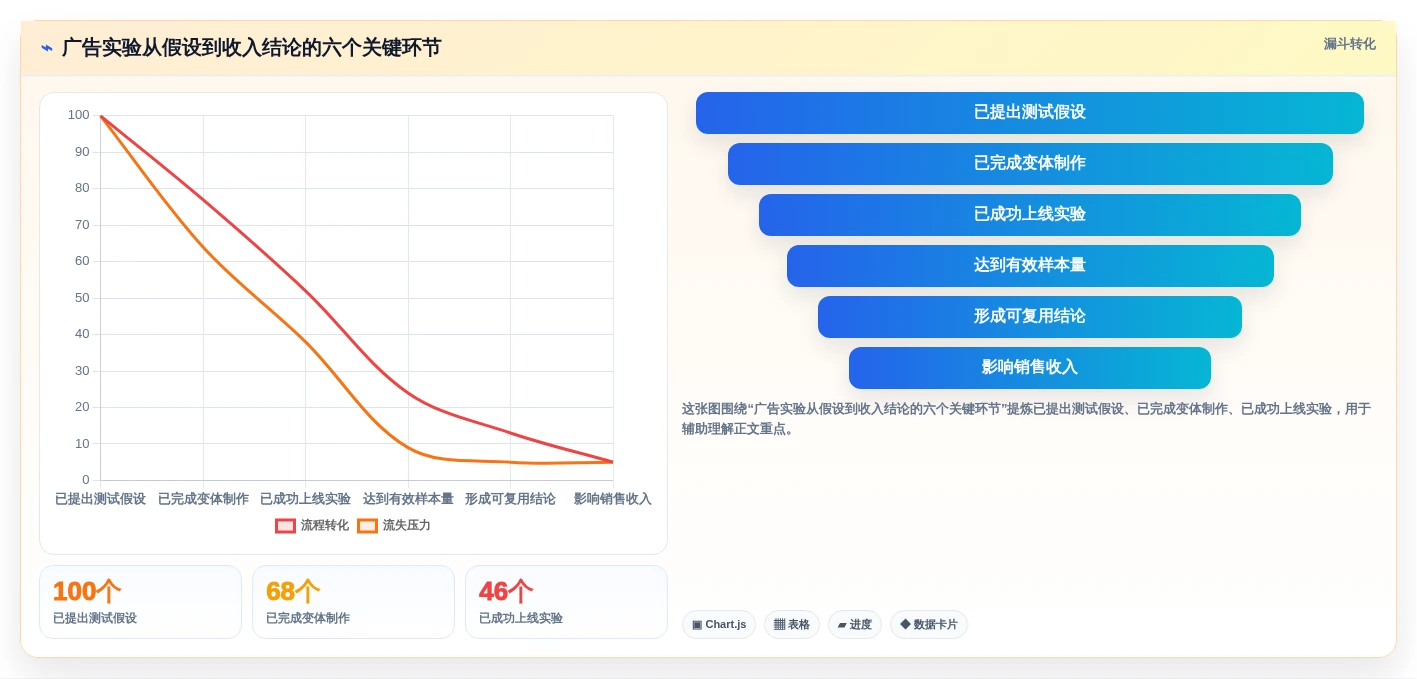 提升转化率的秘密：2026年最热门的5大广告测试用例工具盘点