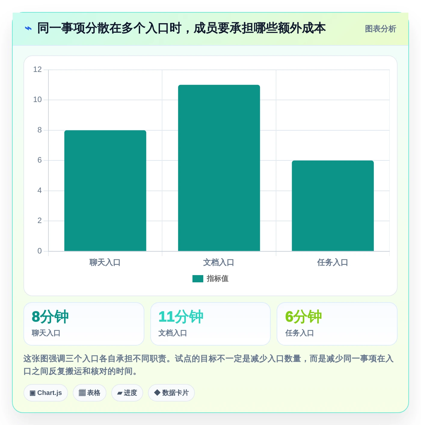 远程协作必备：2026年7款革新性团队计划软件工具推荐