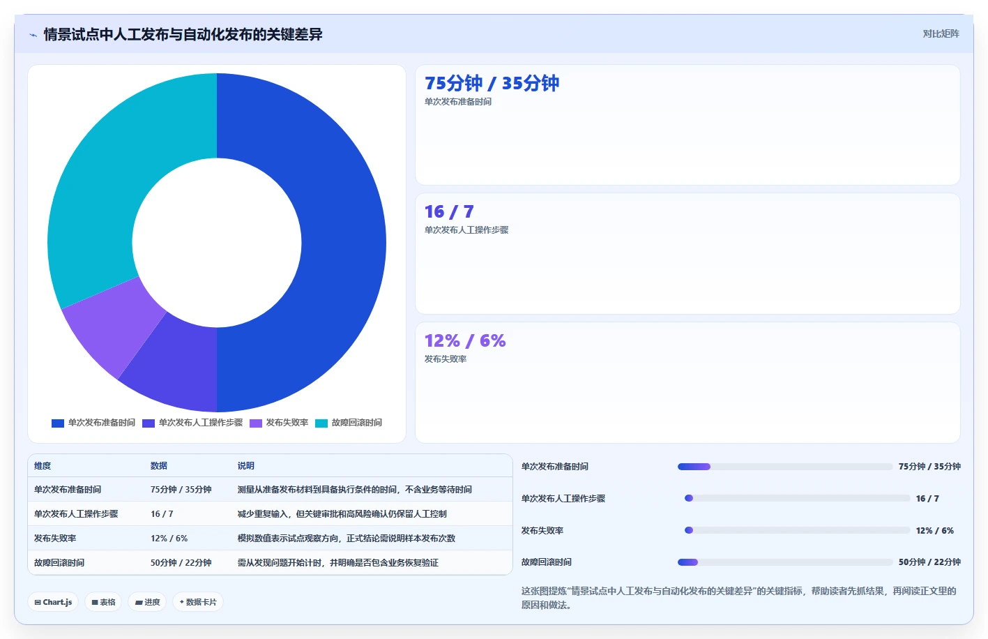 选对工具事半功倍:2026年5大信创应用发布应用程序集软件推荐