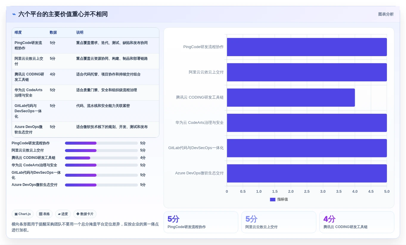 2026年企业开发平台大比拼:6款顶级工具助您提升研发效率