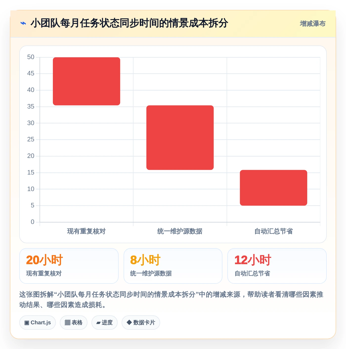 研发管理必备:2026年最实用的7款建设目标任务表工具盘点