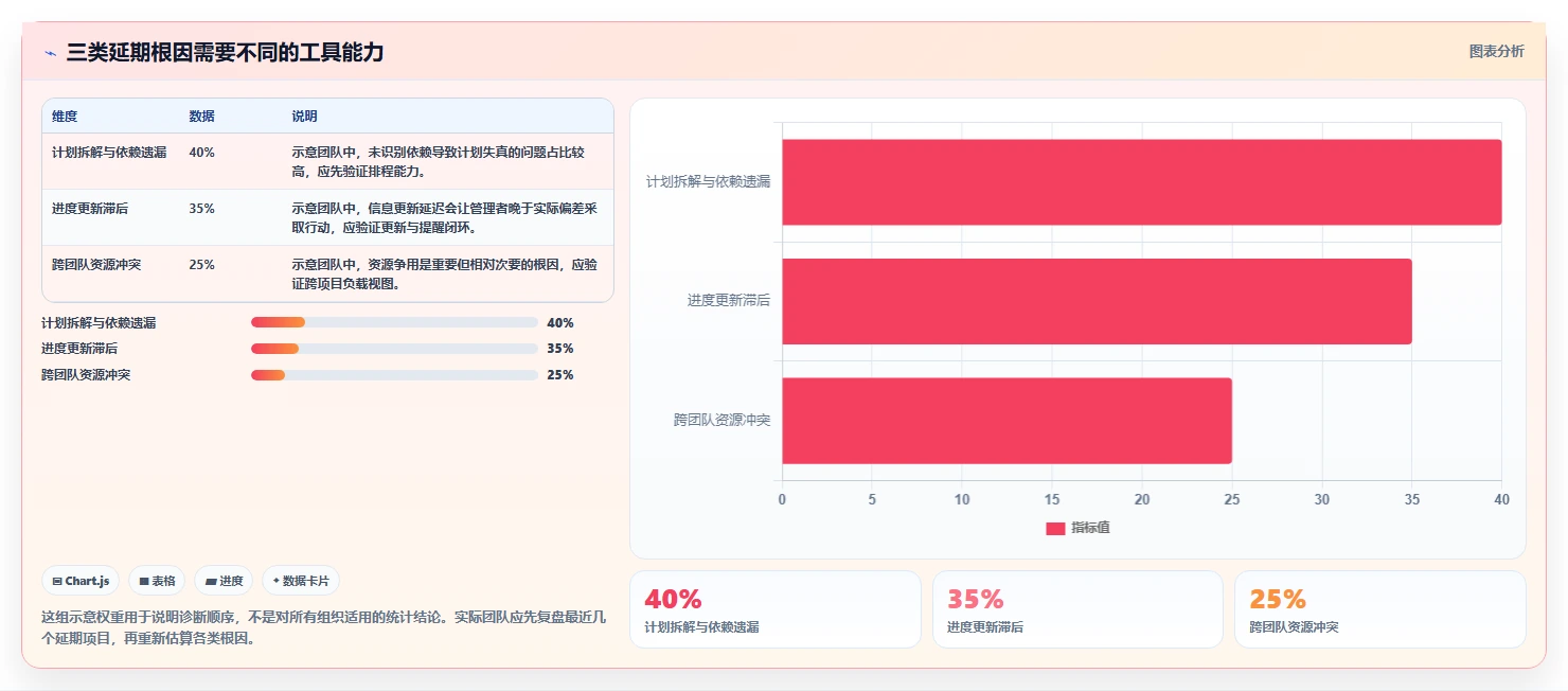 项目管理效率提升指南：2026年必备的5大做工期的软件盘点