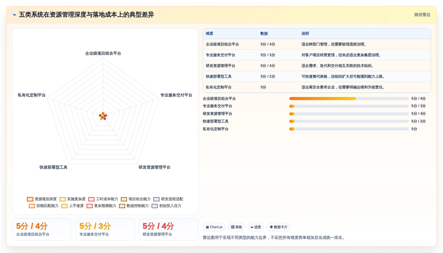 选对工具事半功倍:2026年最值得投资的5大项目资源管理系统