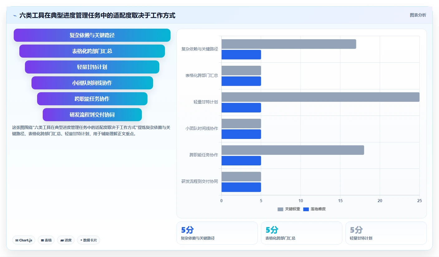2026年效率之选：6款好用的进度计划软件全面对比