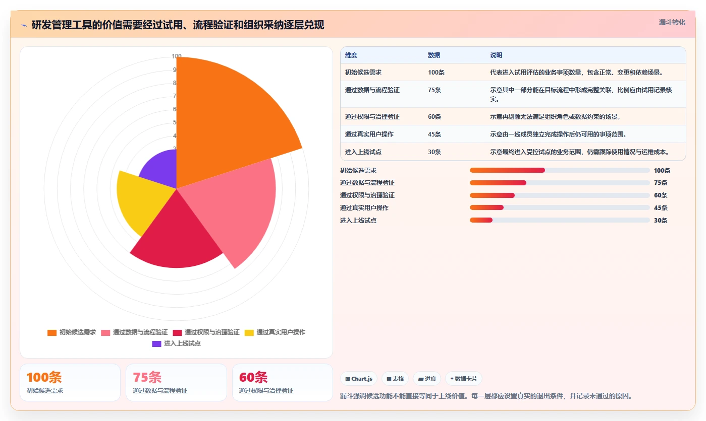 2026年项目管理系统demo大盘点:6款最受欢迎的研发管理工具
