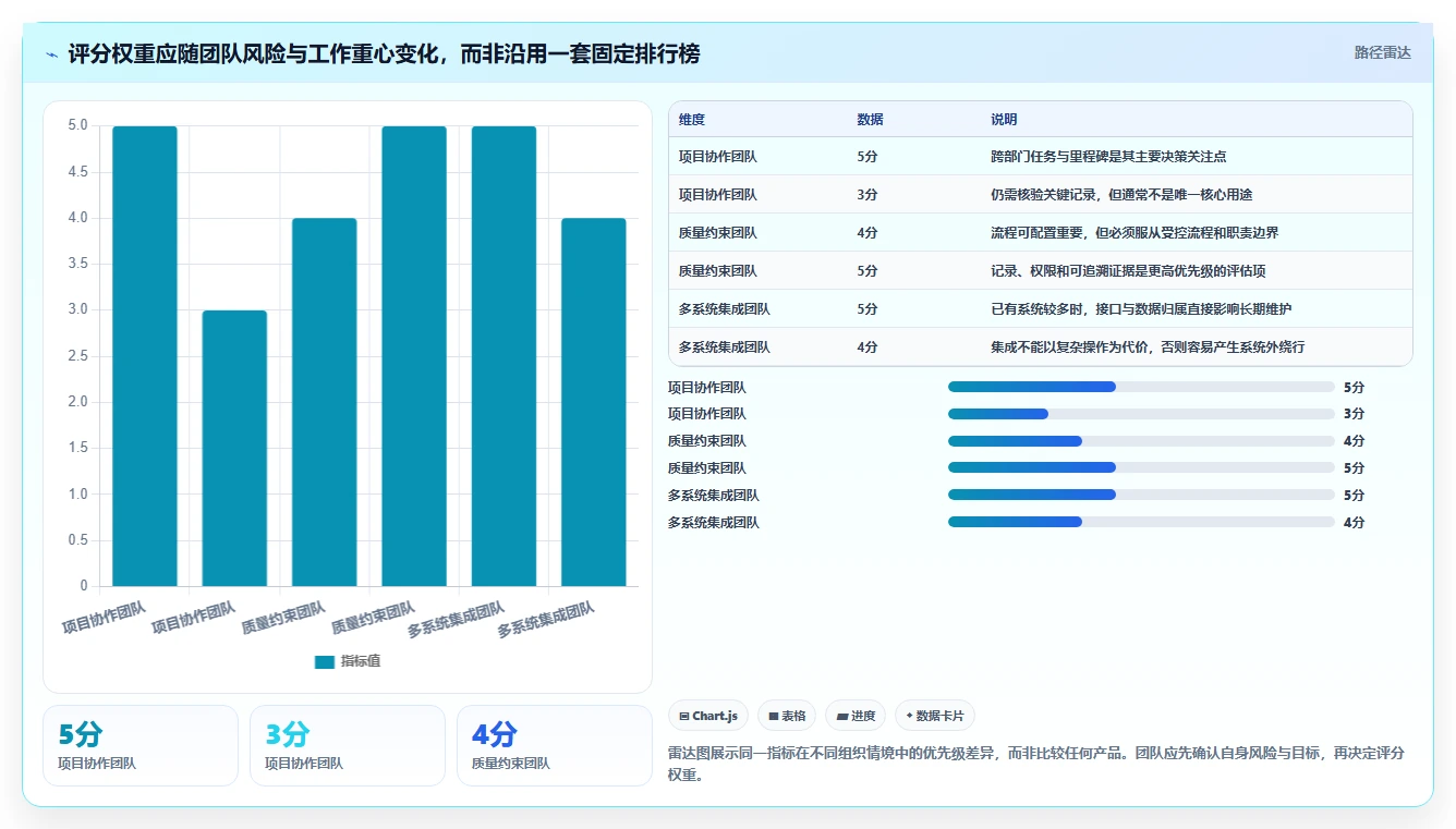 2026年医疗健康行业研发管理软件深度测评:哪家系统最好用?