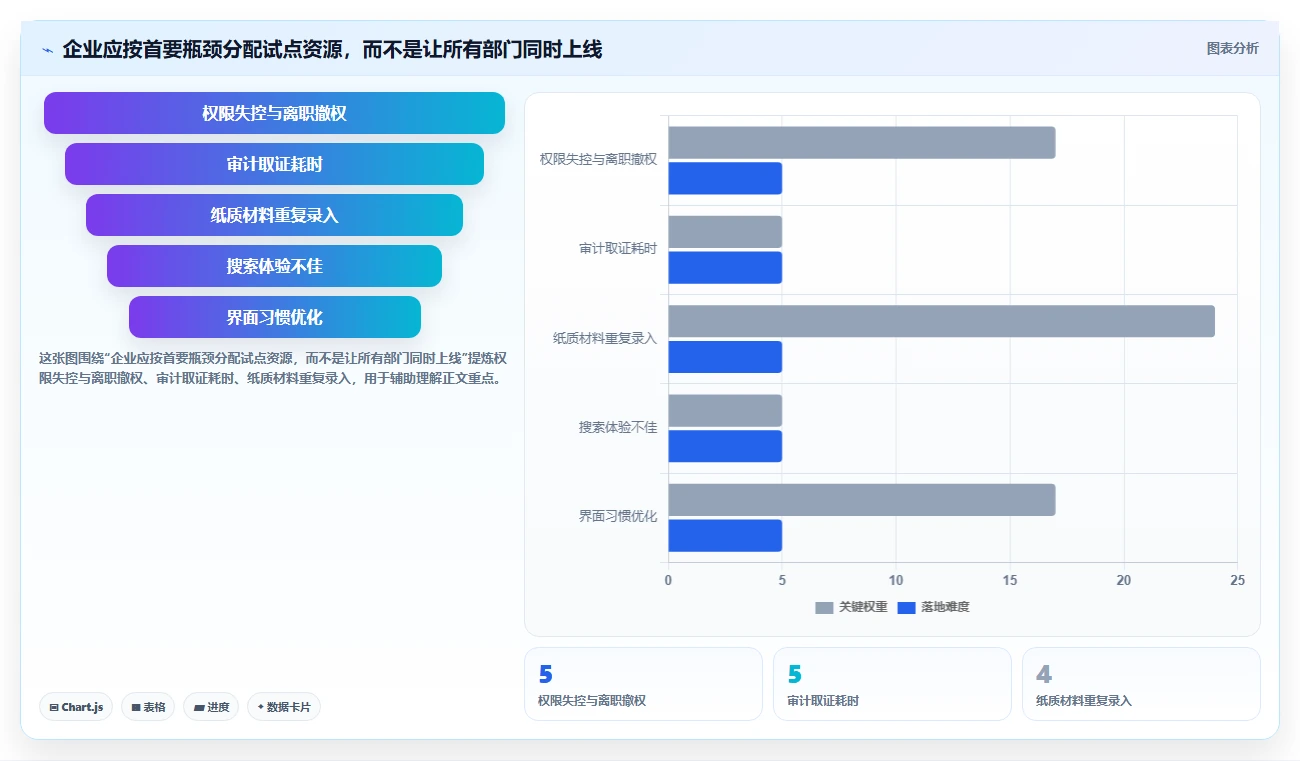 企业必备！2026年度5大内控文档查看系统工具选型指南