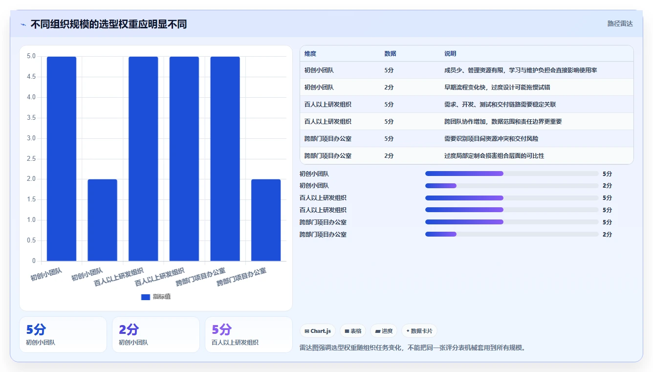 选对工具事半功倍：2026年最受欢迎的5大项目管理软件Jara盘点