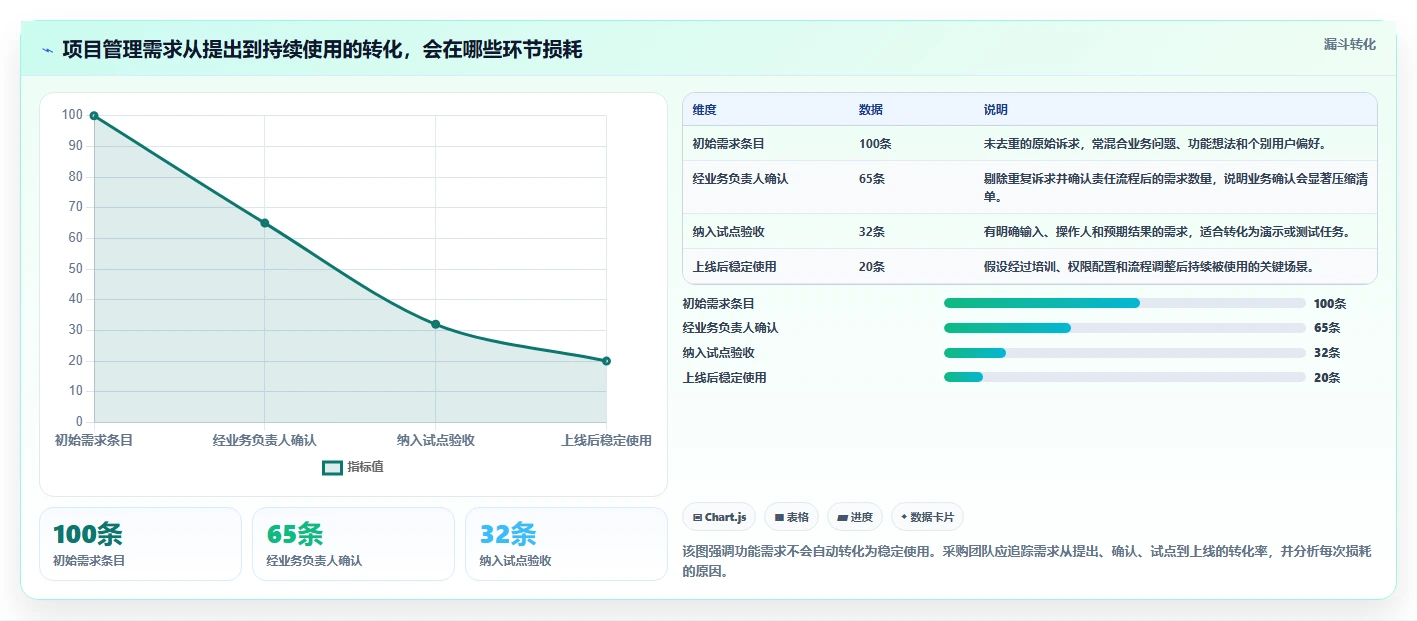 2026年工程项目管理系统选型指南:6款主流工具深度对比与决策方法