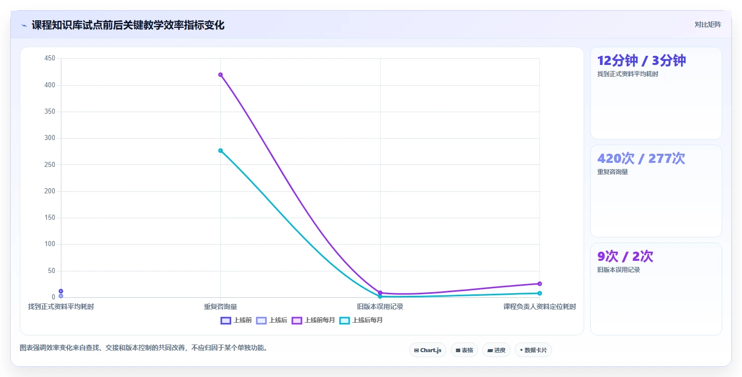 提升教学效率:2026年最值得投资的5款教育知识库系统