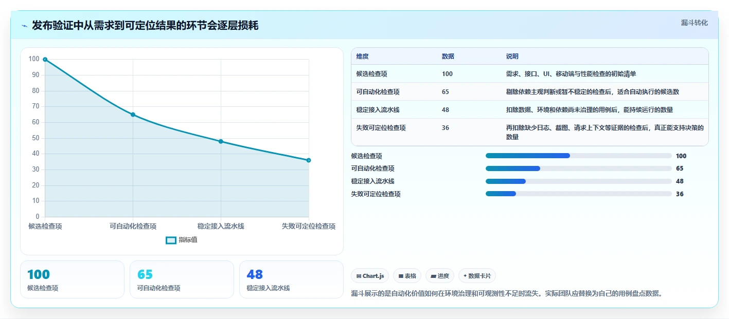 2026年软件测试利器:6款最受欢迎的软件测试用到的工具全面对比