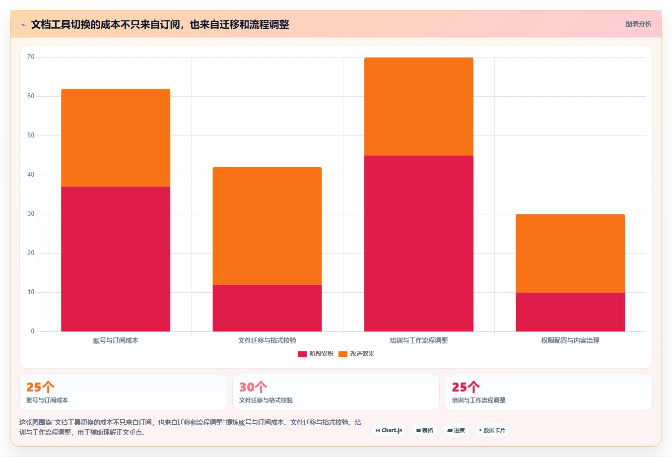 解锁高效协作:2026年度8款顶级文档编辑段落工具推荐