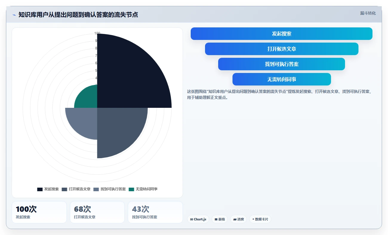 从新手到专家：2026年cms知识库工具进阶攻略（含7款推荐）