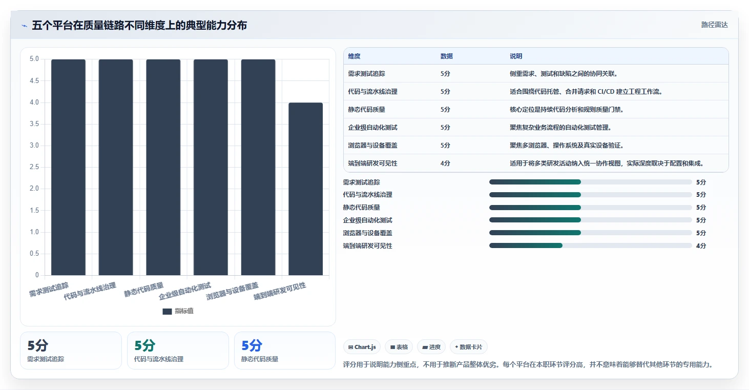 打造高效研发团队:2026年最值得投资的5大研发质量管理平台