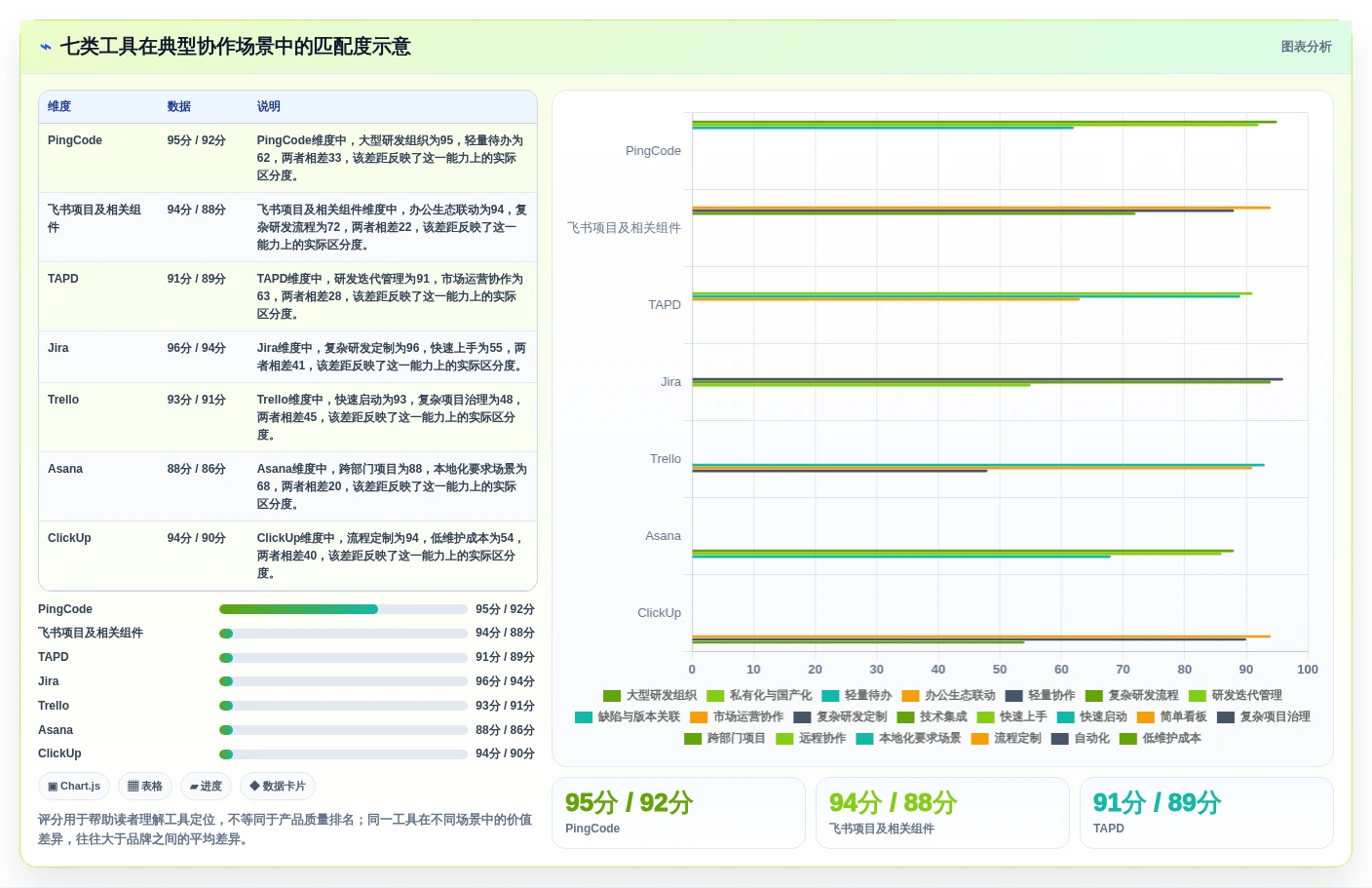 突破团队协作瓶颈:2026年7款顶级多人协同待办工具推荐