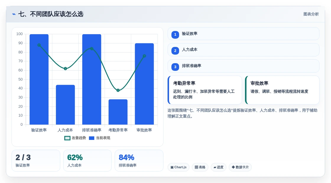七、不同团队应该怎么选