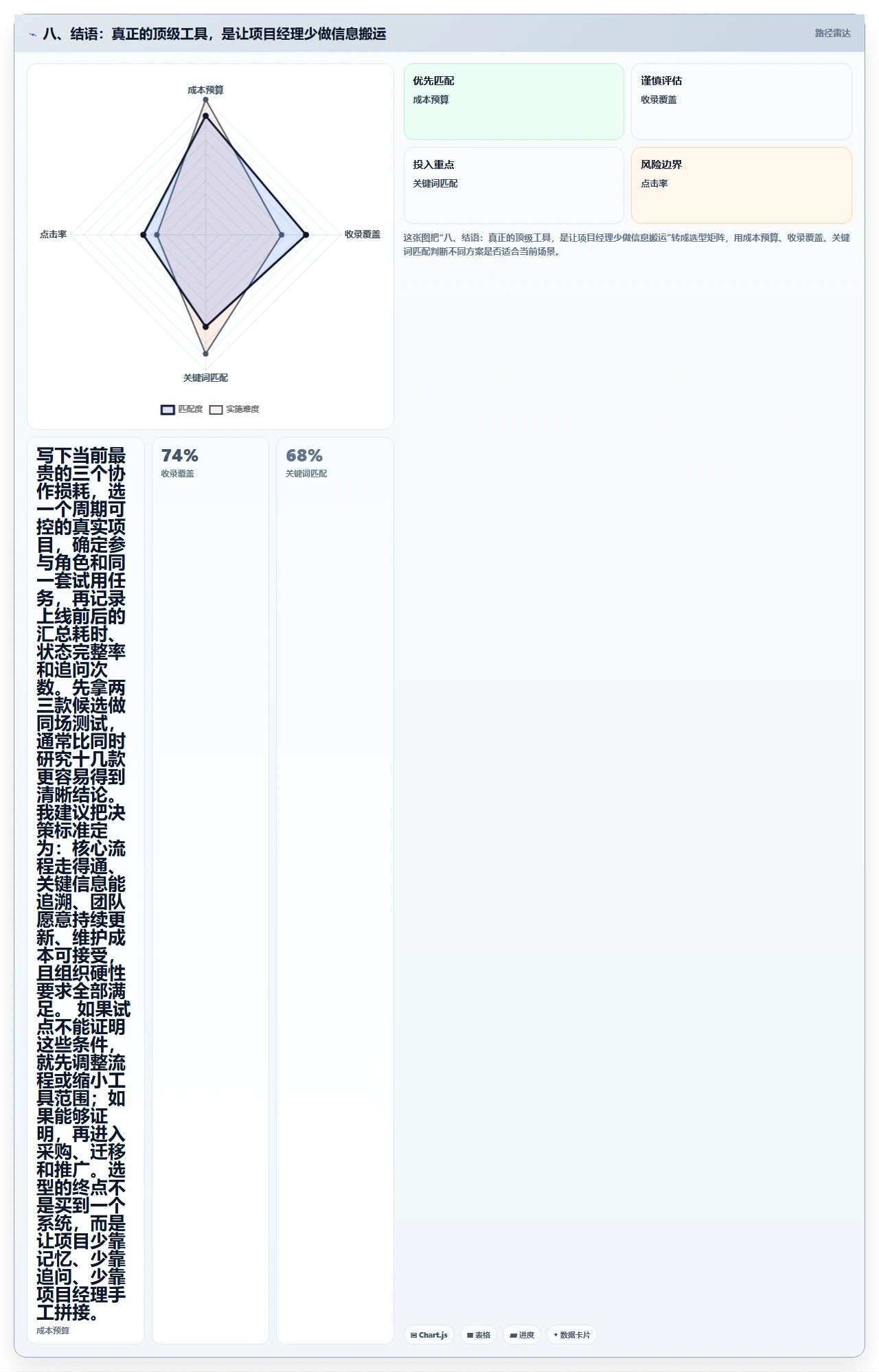 八、结语:真正的顶级工具,是让项目经理少做信息搬运