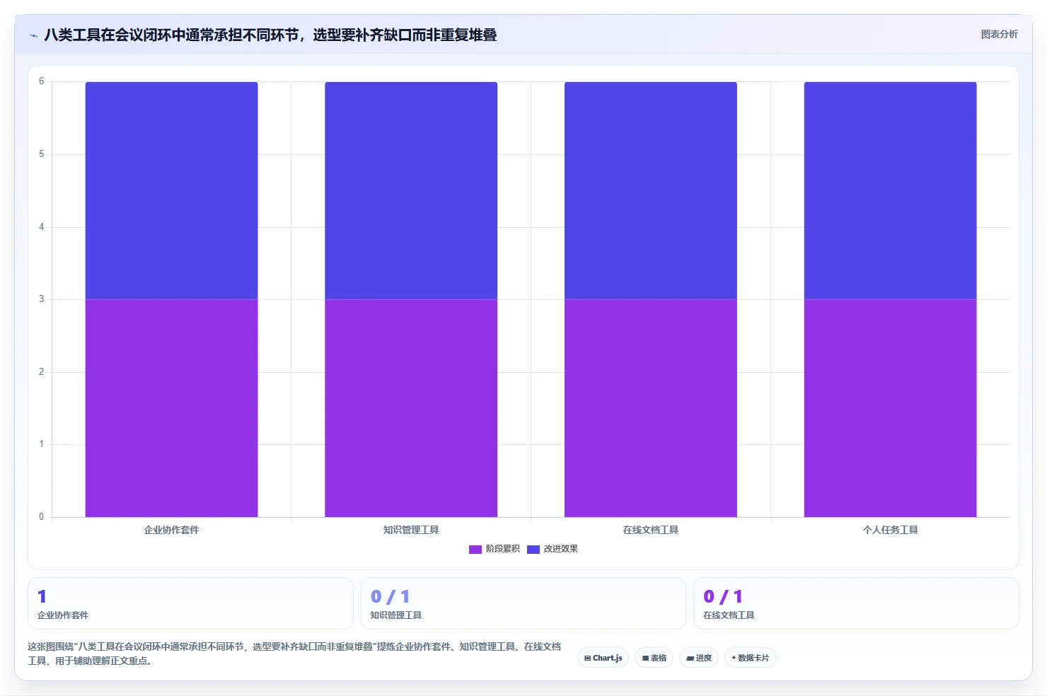 提升团队协作:2026年8款比较好用的工作日程和笔记软件深度测评