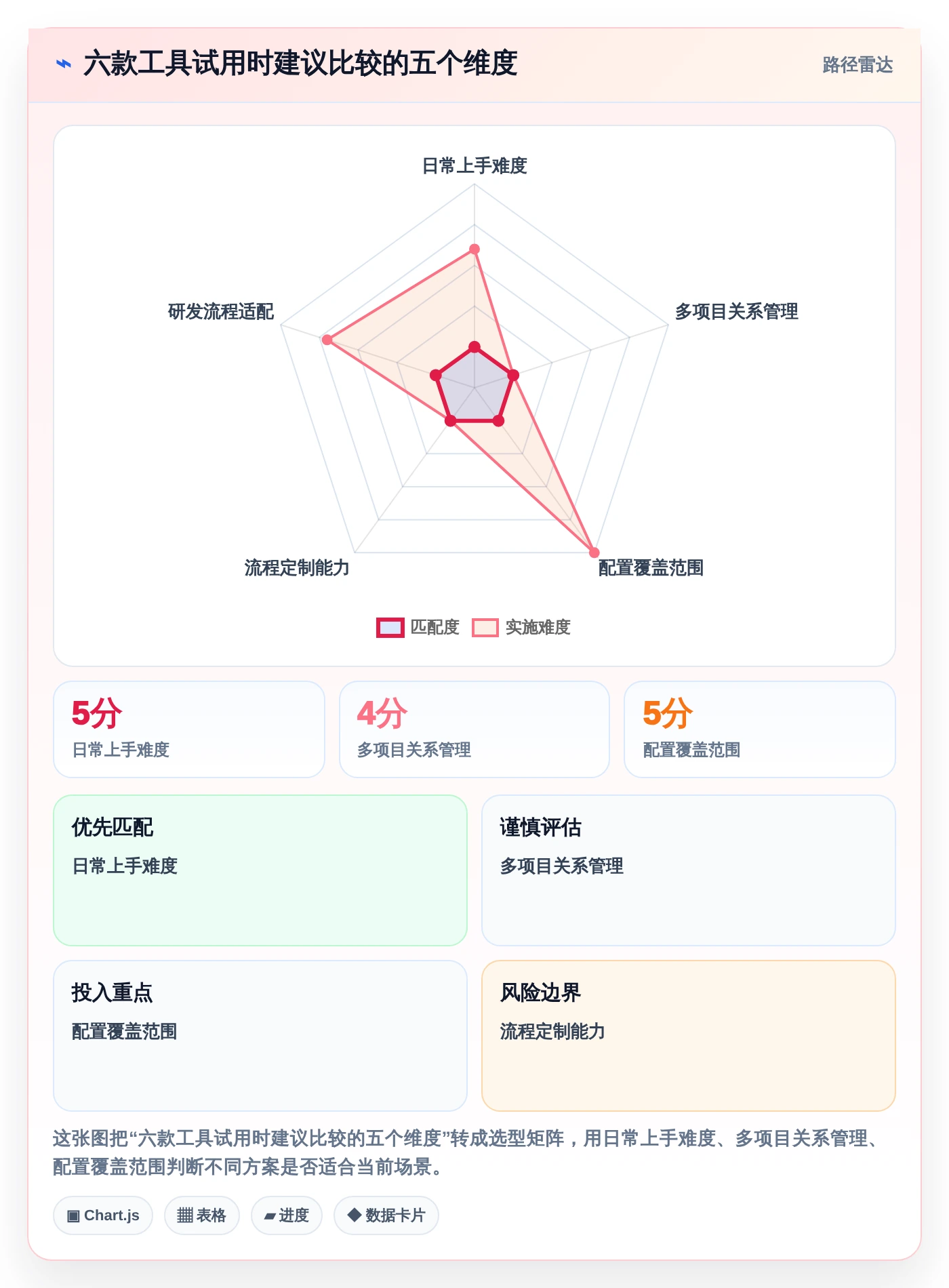 2026年效率之选：6大meistertask项目管理平台工具深度对比