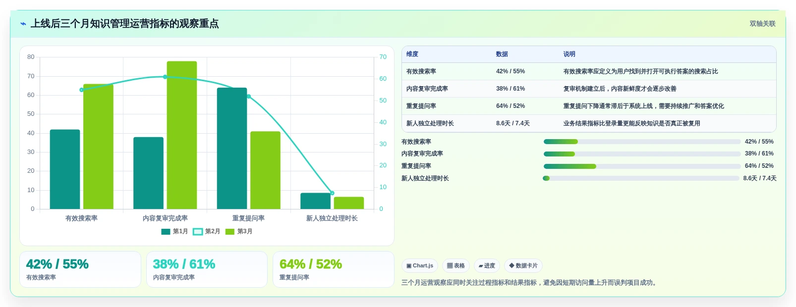 企业数字化转型必备:2026年热门知识管理系统软件TOP5