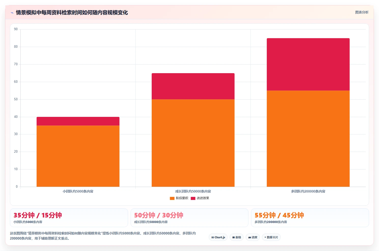 2026年效率之选:6款顶级支持全文检索的管理软件深度对比