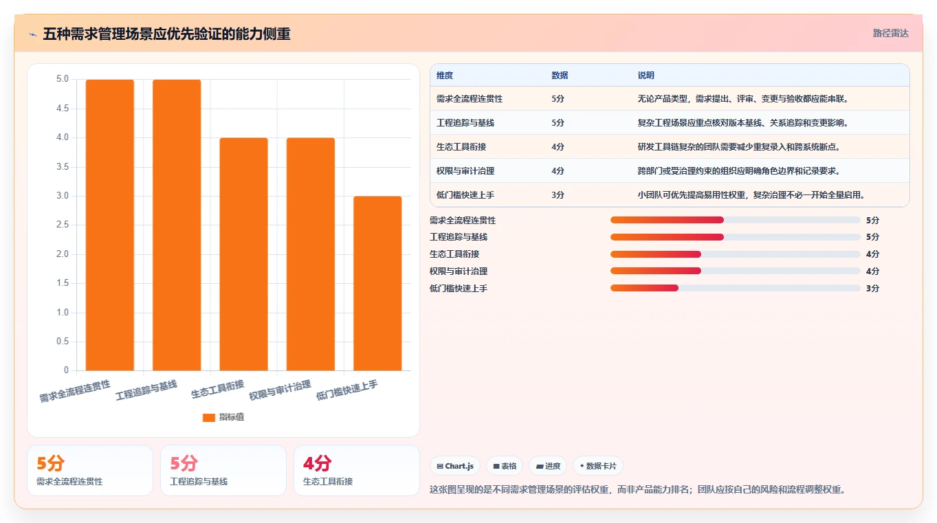 选对工具事半功倍:2026年需求分析和管理工具TOP5横向对比