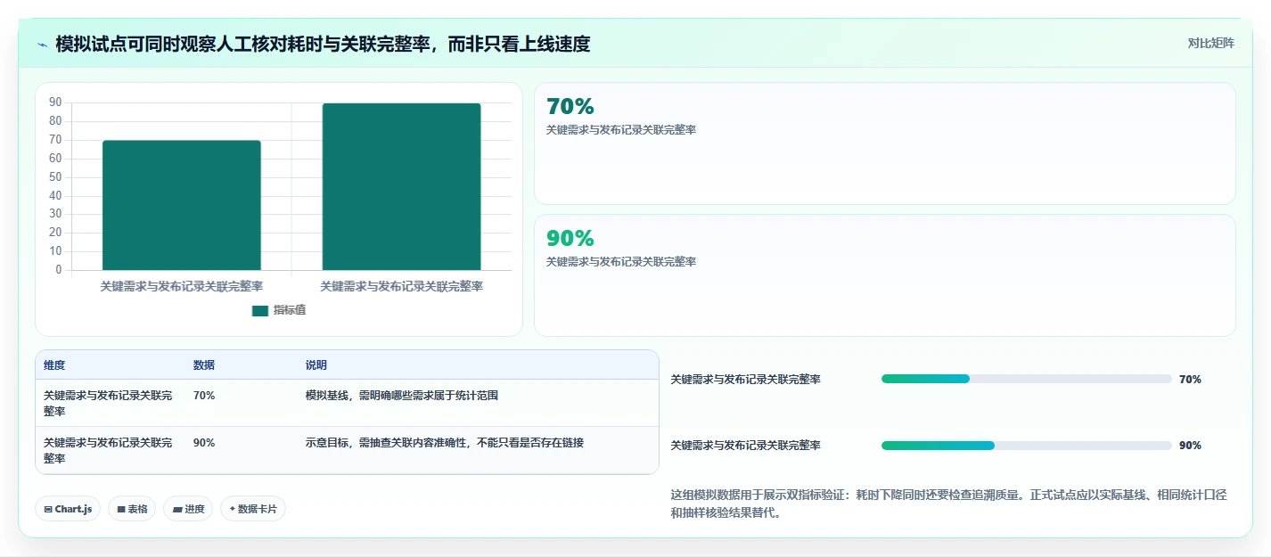 2026年效率之选:6款顶级研发设计管理软件深度对比