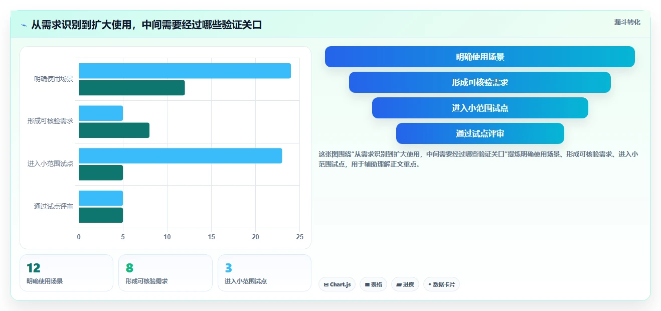 选对工具事半功倍：2026年语雀文档系统选型指南