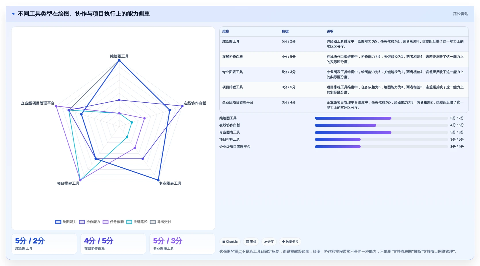 提升团队协作：2026年7款优秀项目管理网络图绘制工具推荐及选型指南