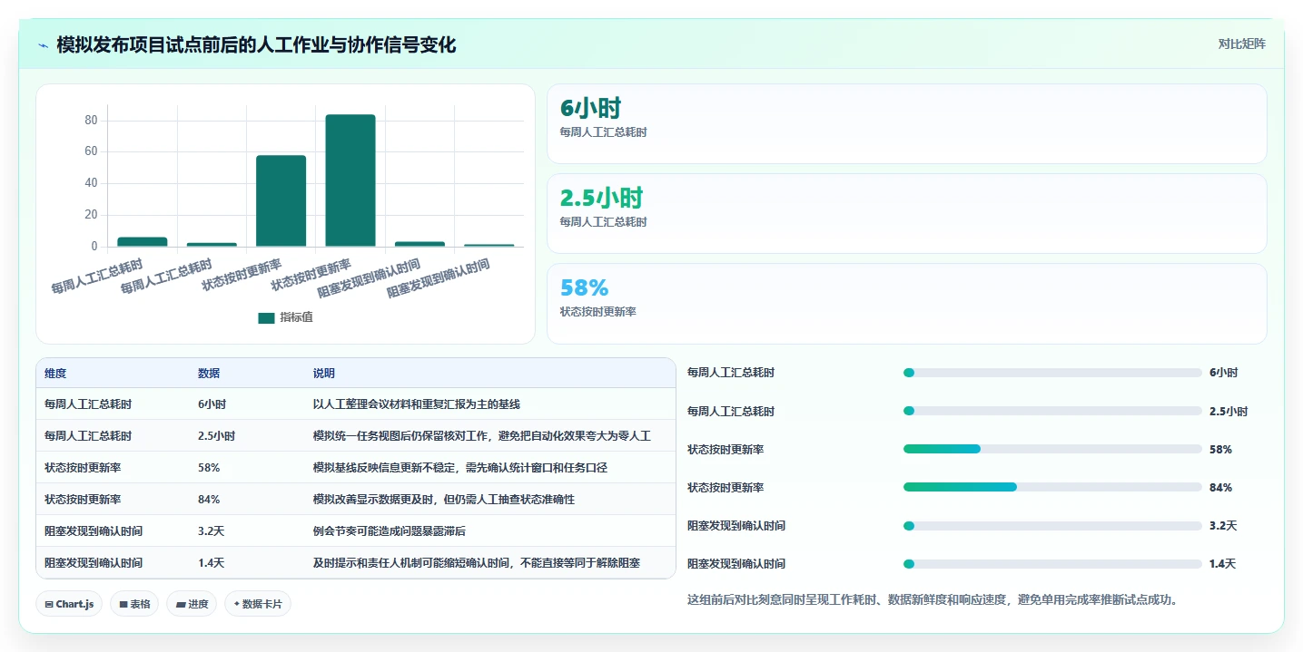 如何选择完美匹配的项目任务监控软件?2026年6款热门工具深度分析