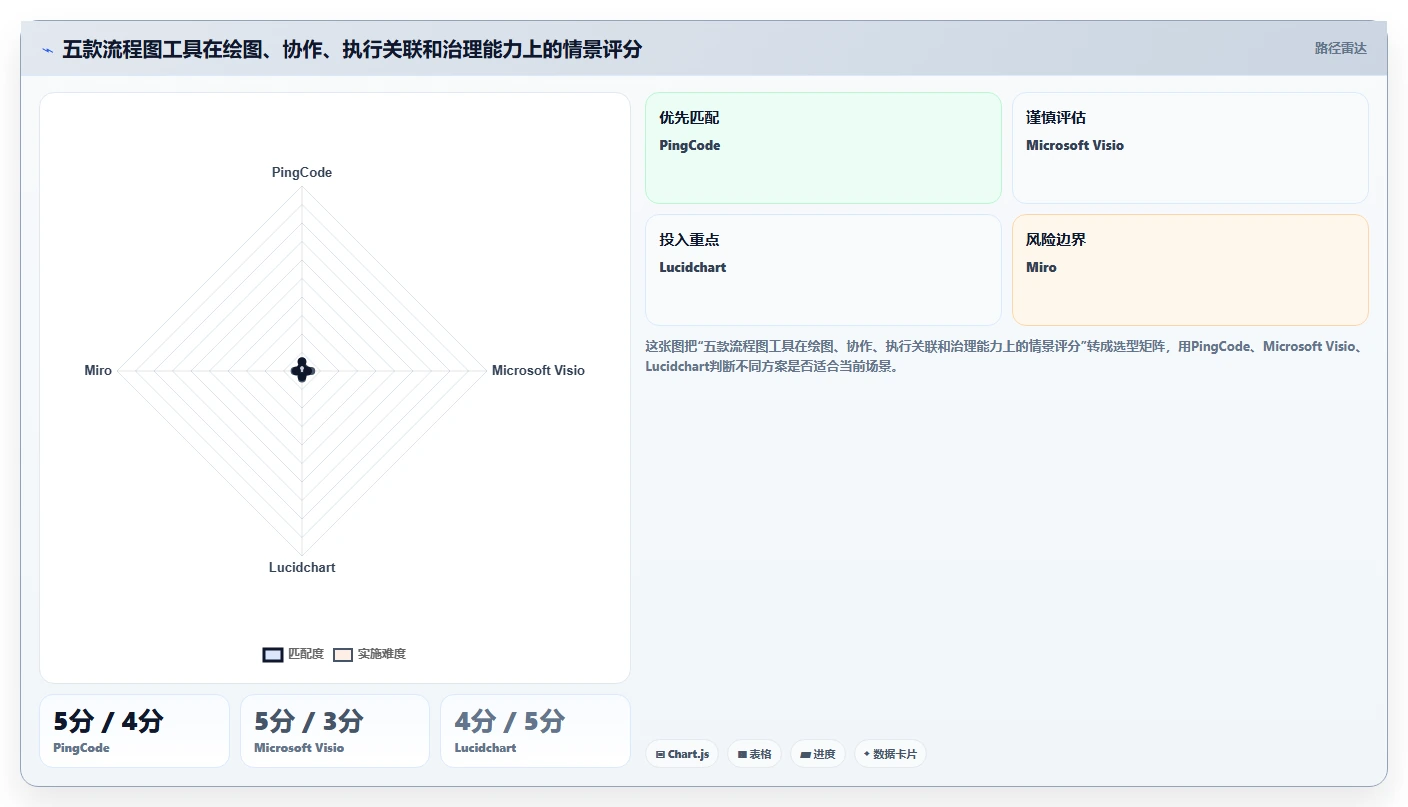 项目经理福音：2026年5款顶级项目管理画流程图工具选型指南