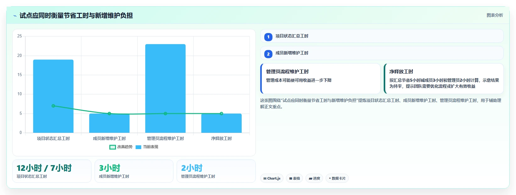 提升团队协作效率：2026年最值得投资的5款云项目管理系统