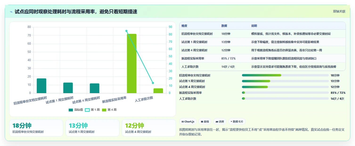 突破协作瓶颈：2026年最值得投资的5款线上线下协同文档管理软件