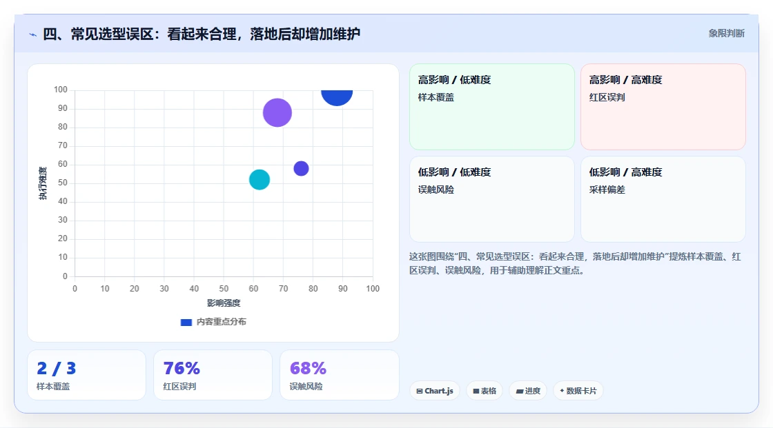 四、常见选型误区:看起来合理,落地后却增加维护
