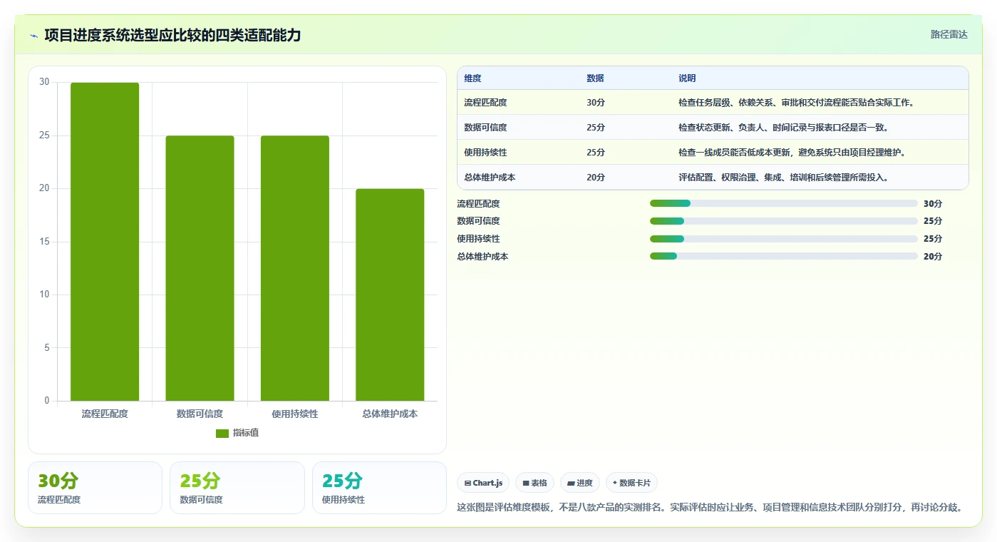 项目管理新趋势：2026年最受欢迎的8大任务进度跟进系统盘点