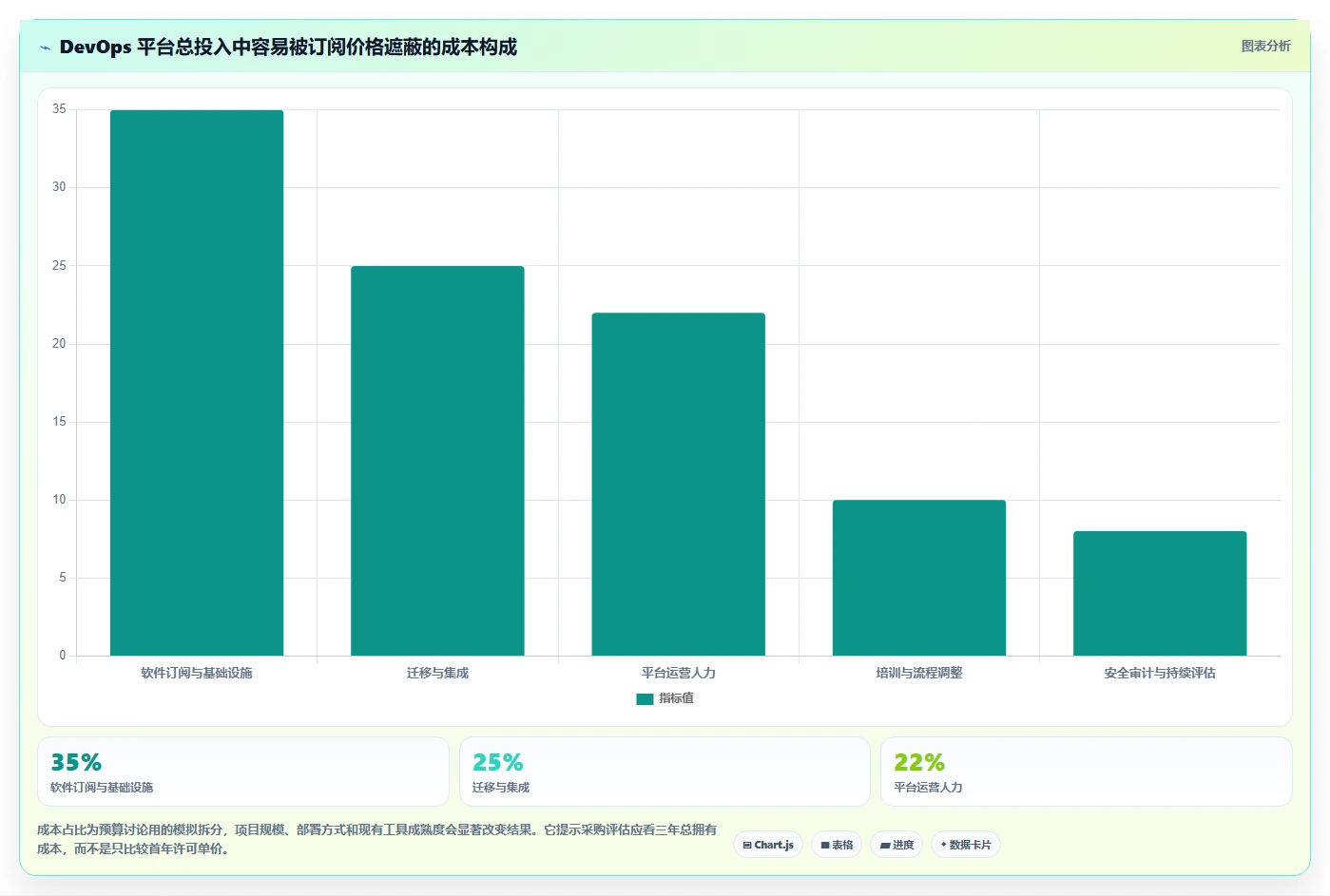 全栈DevOps一体化平台选型指南：2026年不可错过的7大关键特性