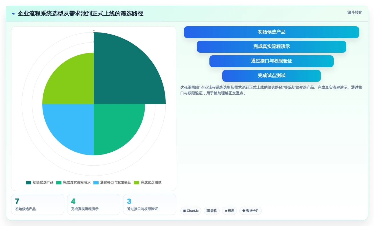 2026年7款工作流程管理系统横向对比:企业选型指南