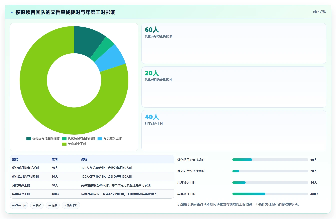 项目文档管理软件有哪些？2026年最值得投资的5大工具推荐