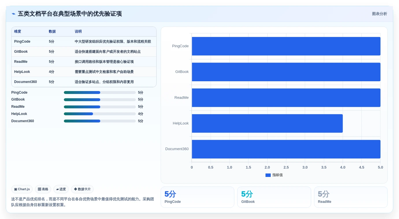 技术文档管理革新:2026年度5大帮助文档在线编写平台推荐及使用技巧