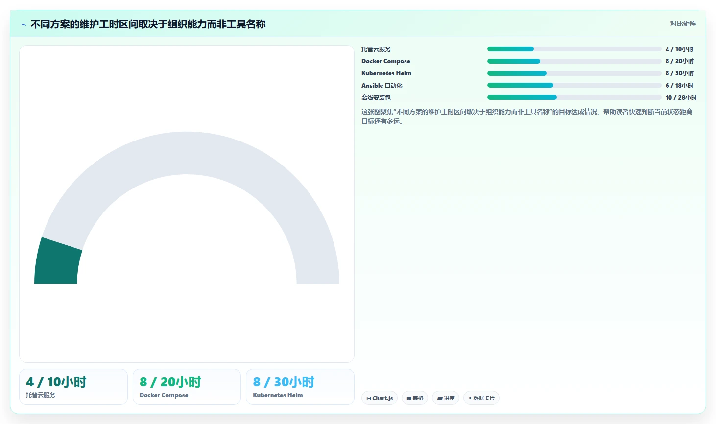 2026年最值得尝试的6大PingCode一键部署工具:效率提升必备指南