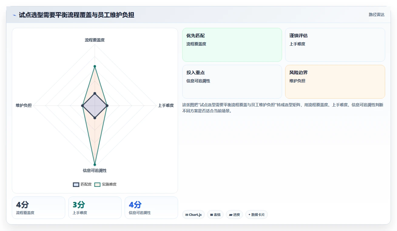 2026年效率之选:6大团队在线协作工作软件有哪些,让远程办公更顺畅