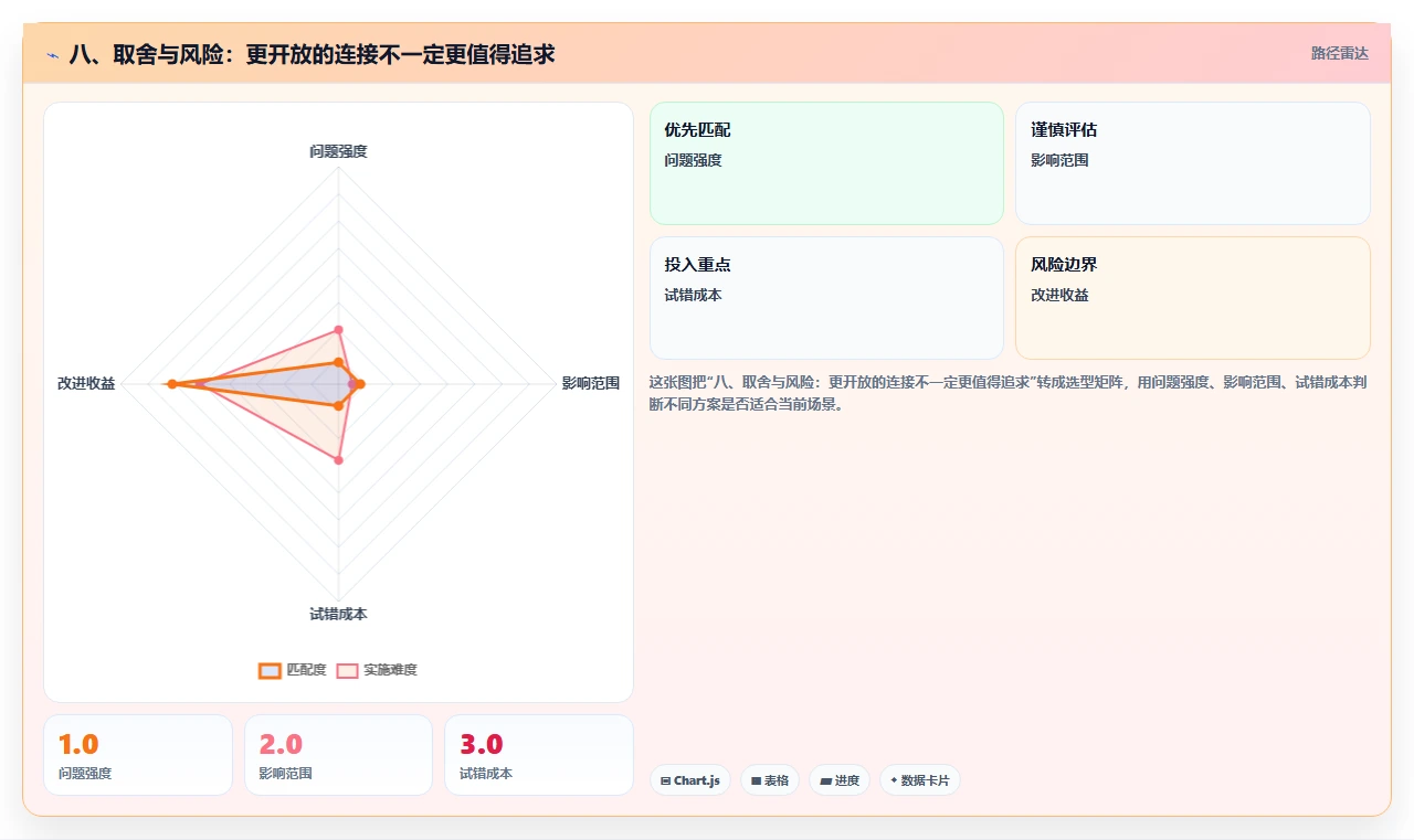 八、取舍与风险:更开放的连接不一定更值得追求