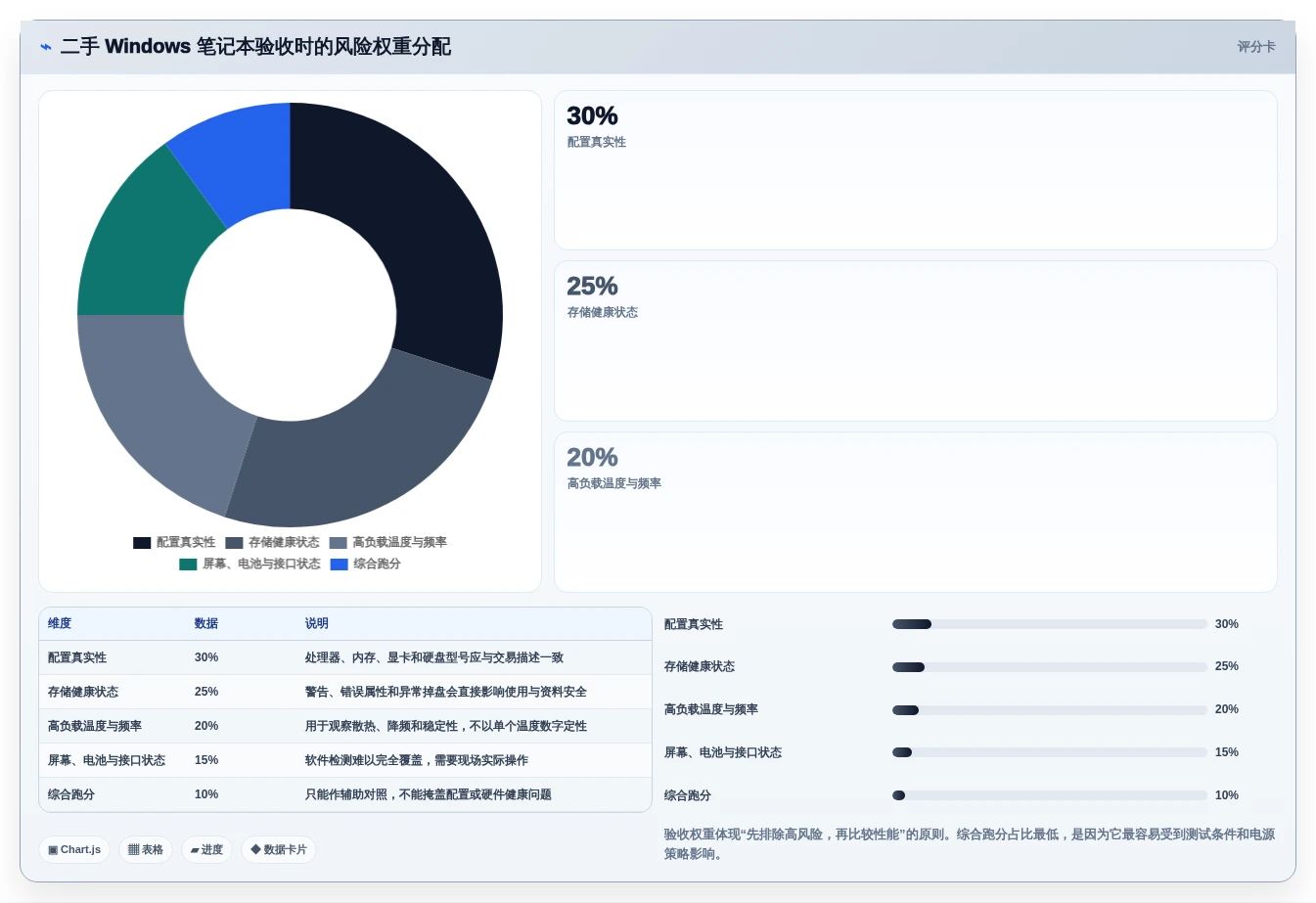 提升效率必备!2026年3大热门win1检测工具深度分析与推荐