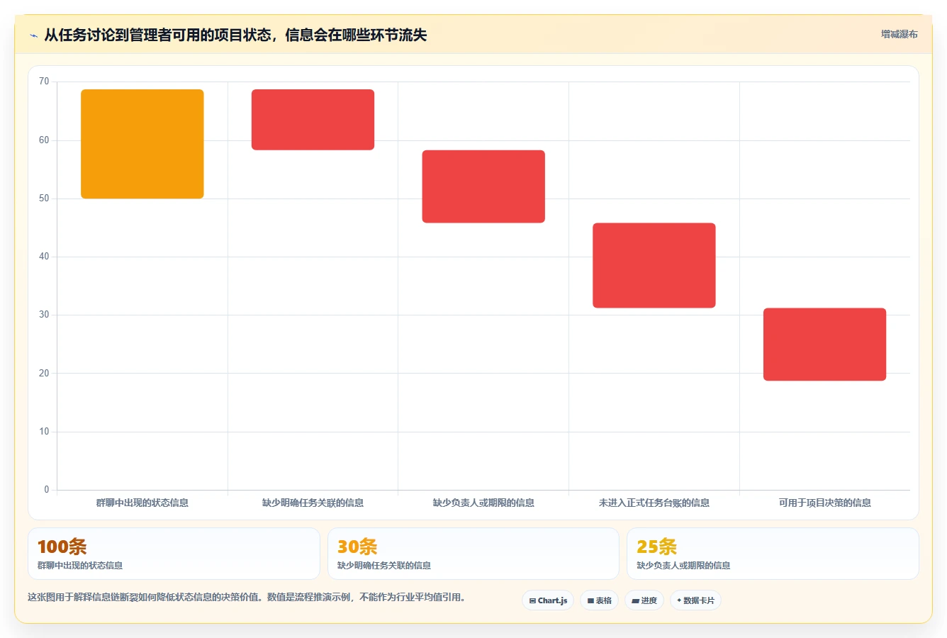 项目管理新趋势:2026年最受欢迎的5款团队进度协调工具