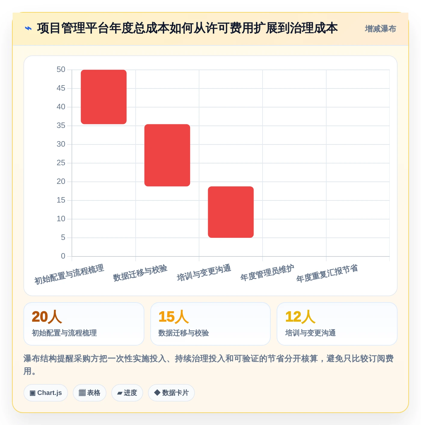 2026年必备：6款顶级项目经理用到的软件工具对比