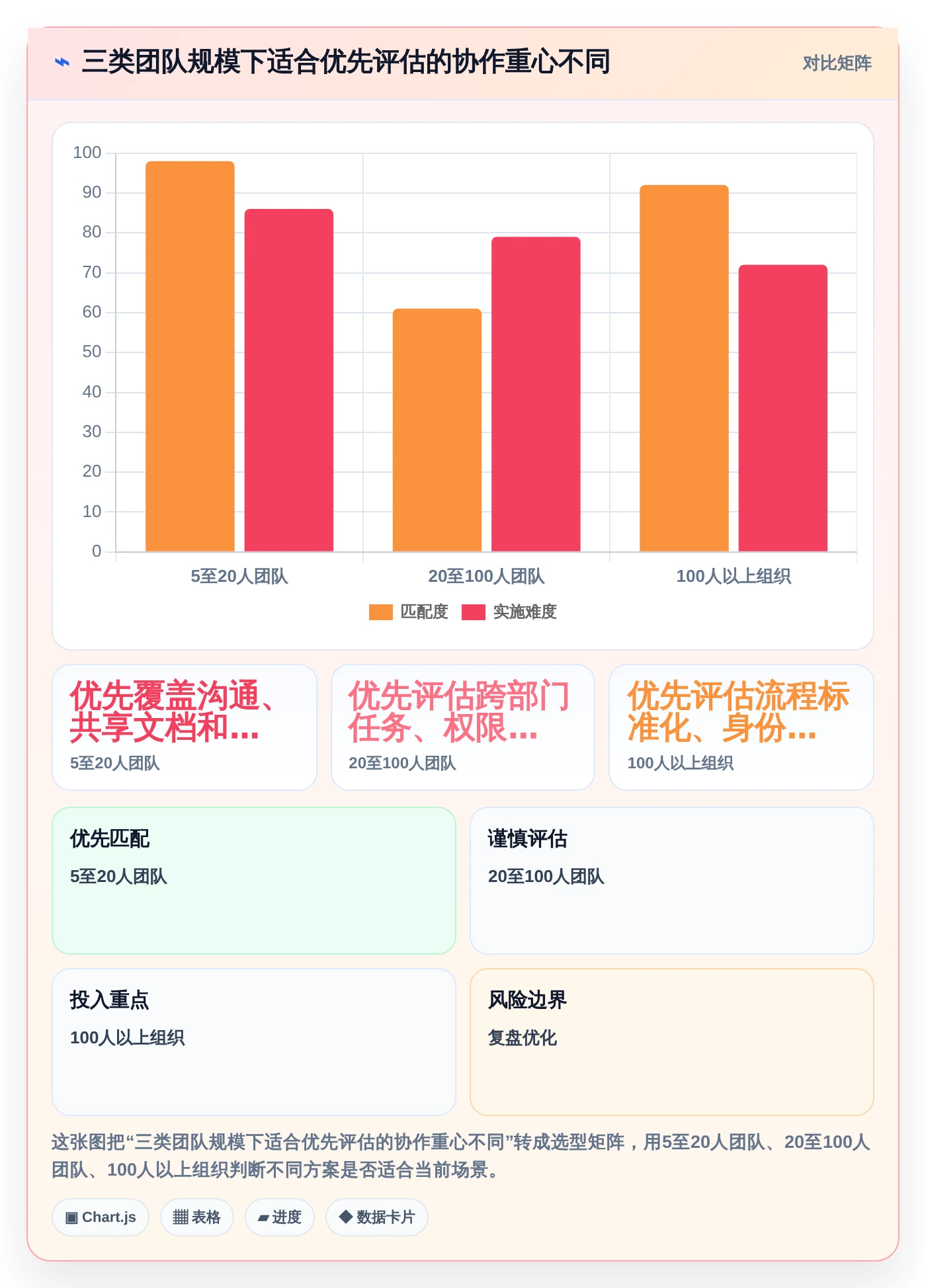 远程办公新时代：2026年8款顶级协同工具推荐对比分析