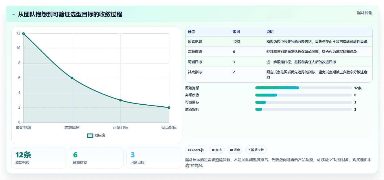 亿鹏项目管理工具选型指南：2026年研发团队的7大必备利器
