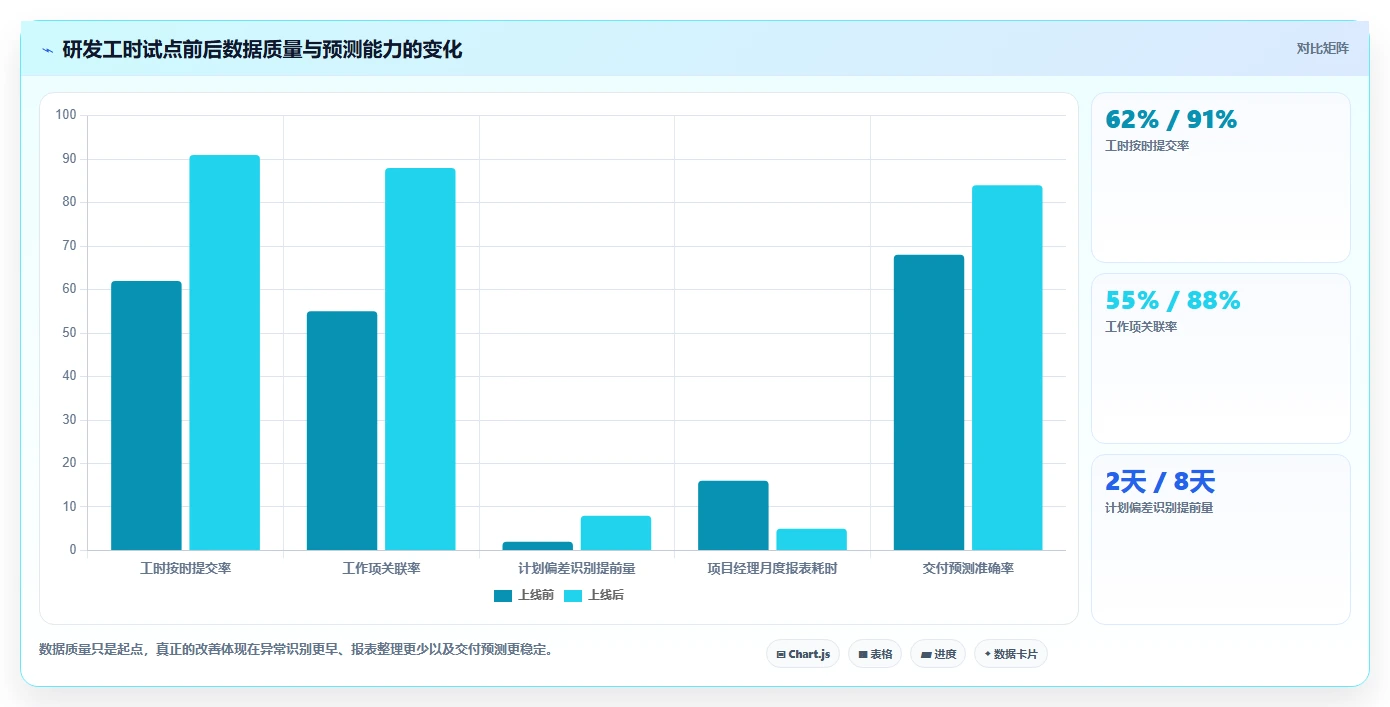 企业管理升级指南:2026年最值得投资的6款工时管理平台有哪些