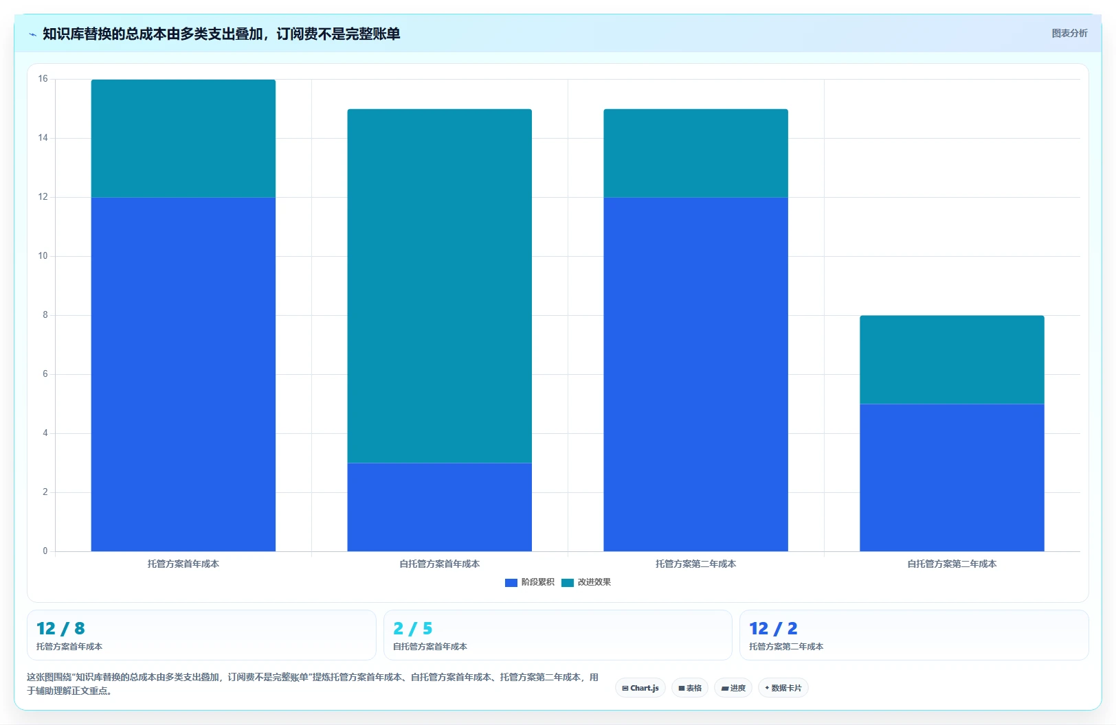 2026年专业的Confluence替代软件有哪些：企业级知识库工具深度测评