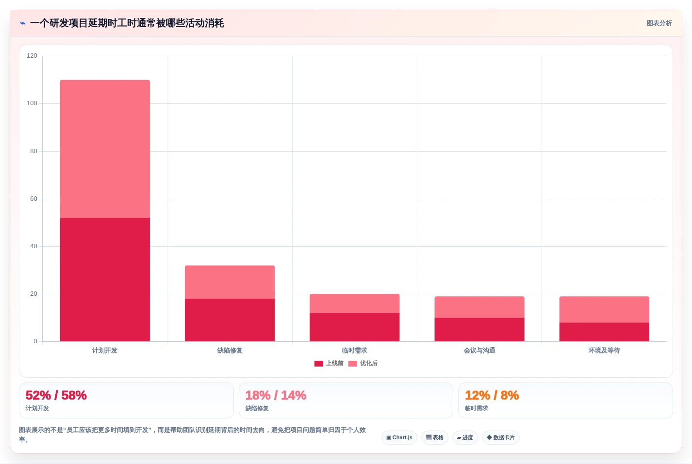 项目管理新趋势:2026年最受欢迎的5大计算工时的软件对比